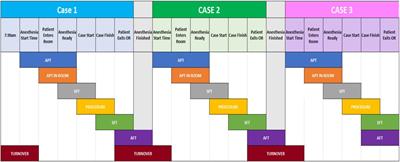 Leveraging machine learning and prescriptive analytics to improve operating room throughput